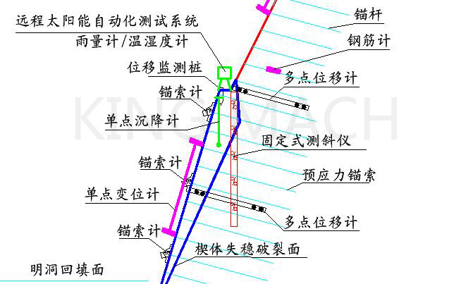 邊坡監測元件布置圖.JPG