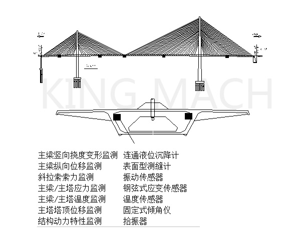 橋梁監測方案布置圖1.jpg